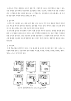 히루딘 hirudin의대 본과 4학년 PK-7