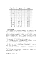 부정부패와 공직윤리-4