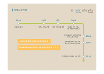 직접 및 간접 서비스 기관-4