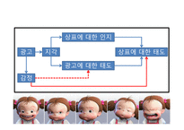 감정 반응의 영향-5