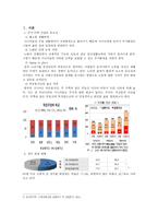 한국의 시니어 시프트 현황 주거 산업 중심-2