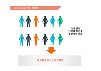 John Donne 15721631 존 던의 생애를 중심으로-13
