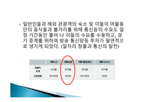 88 올림픽이 가져다 준변화의 바람-7