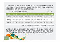 사회 문제론 빈곤문제-6