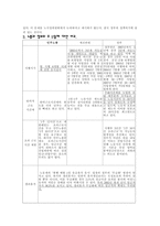 주 5일제 보고서-8