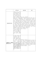 주 5일제 보고서-9