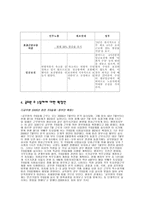 주 5일제 보고서-10