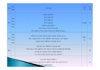 한국 현대문화의 이해-15