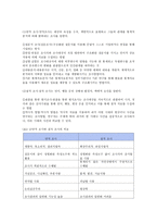 조사방법의 형태와 절차-3