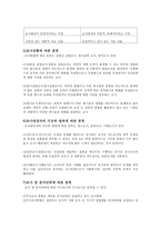 조사방법의 형태와 절차-4