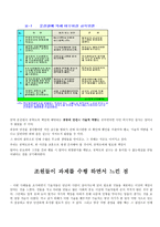 윤리 사례 사건 흐름도1-11