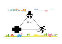 사회 문제론 한국의 저출산 문제-4