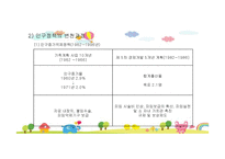 사회 문제론 한국의 저출산 문제-7