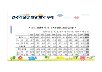 사회 문제론 한국의 저출산 문제-17