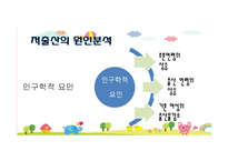 사회 문제론 한국의 저출산 문제-19