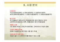 [온라인창업계획서] 온라인게임-5
