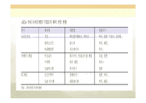 [온라인창업계획서] 온라인게임-8