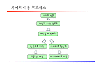 [사업계획서] 아바타인형사업계획서-5