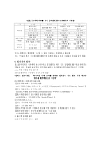[매스컴론] 제 6장 인터넷-5
