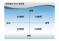 [사회학] 대학생의 반미의식- 대중매체와 의사소통-10