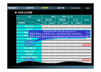 [언론법제론] 방송심의-12