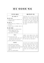 [대중매체] 미디어의 역사-9