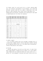 [아동복지] 아동양육시설 방문-2