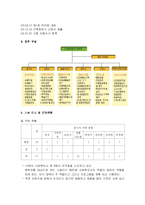 [아동복지] 아동양육시설 방문-9