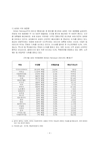 [중동정치] 정정불안과 유가변동-4