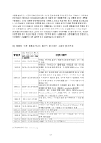 [중동정치] 정정불안과 유가변동-17