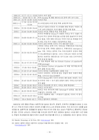 [중동정치] 정정불안과 유가변동-18