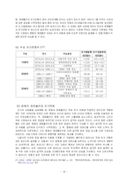 [중동정치] 정정불안과 유가변동-19