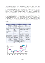 [중동정치] 정정불안과 유가변동-20