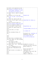 [언론학] 텔레비전과 라디오-5