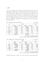 영상산업에 따른 관광산업 육성-3