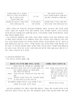 [고전소설론] 서초패왕기, 유충렬전, 장국진전-9