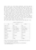 [문헌정보] 사서직의 전문성과 개선방안-3