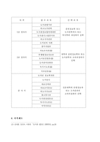 [문헌정보] 사서직의 전문성과 개선방안-8