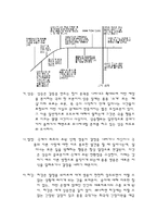 [연극예술] 희곡의 구조-4