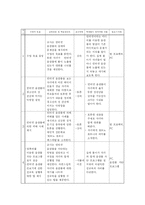 [미디어교육교안] 인터넷음란 사이트-4