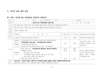 [미디어교육 교안] 지적재산권에 대한 이해 및 올바른 실천 방안-7