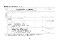 [미디어교육 교안] 지적재산권에 대한 이해 및 올바른 실천 방안-8