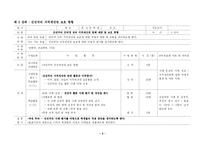 [미디어교육 교안] 지적재산권에 대한 이해 및 올바른 실천 방안-9