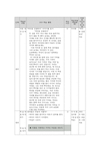 [교육학] 홀리스틱교육-6