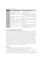 [교육공학] 인지주의 구성주의 비교-2