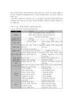 [교육공학] 인지주의 구성주의 비교-4