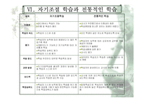 [교육학] 자기조절학습(Self-Regulated Learning)-15