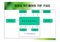 [교육학] 컴퓨터와 상호작용매체-6