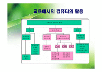 [교육학] 컴퓨터와 상호작용매체-12