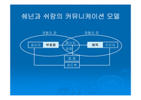 [교육학] 교수매체의 이해와 선정-6